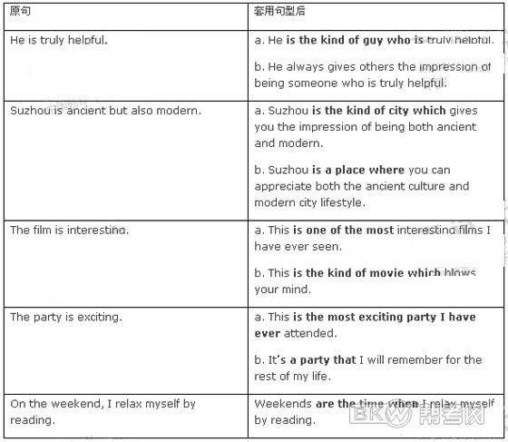 2010年雅思口语七种武器:句型威力无边